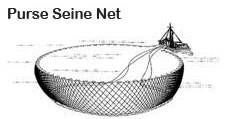 Nets and Methods Used to Catch Tuna